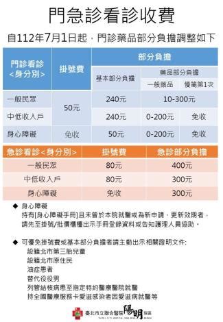 診所吸鼻涕收費|臺北市立聯合醫院